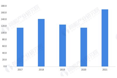 2022年中國光伏支架行業(yè)發(fā)展現狀及市場規(guī)模分析 下游市場火熱帶動行業(yè)發(fā)展【組圖】